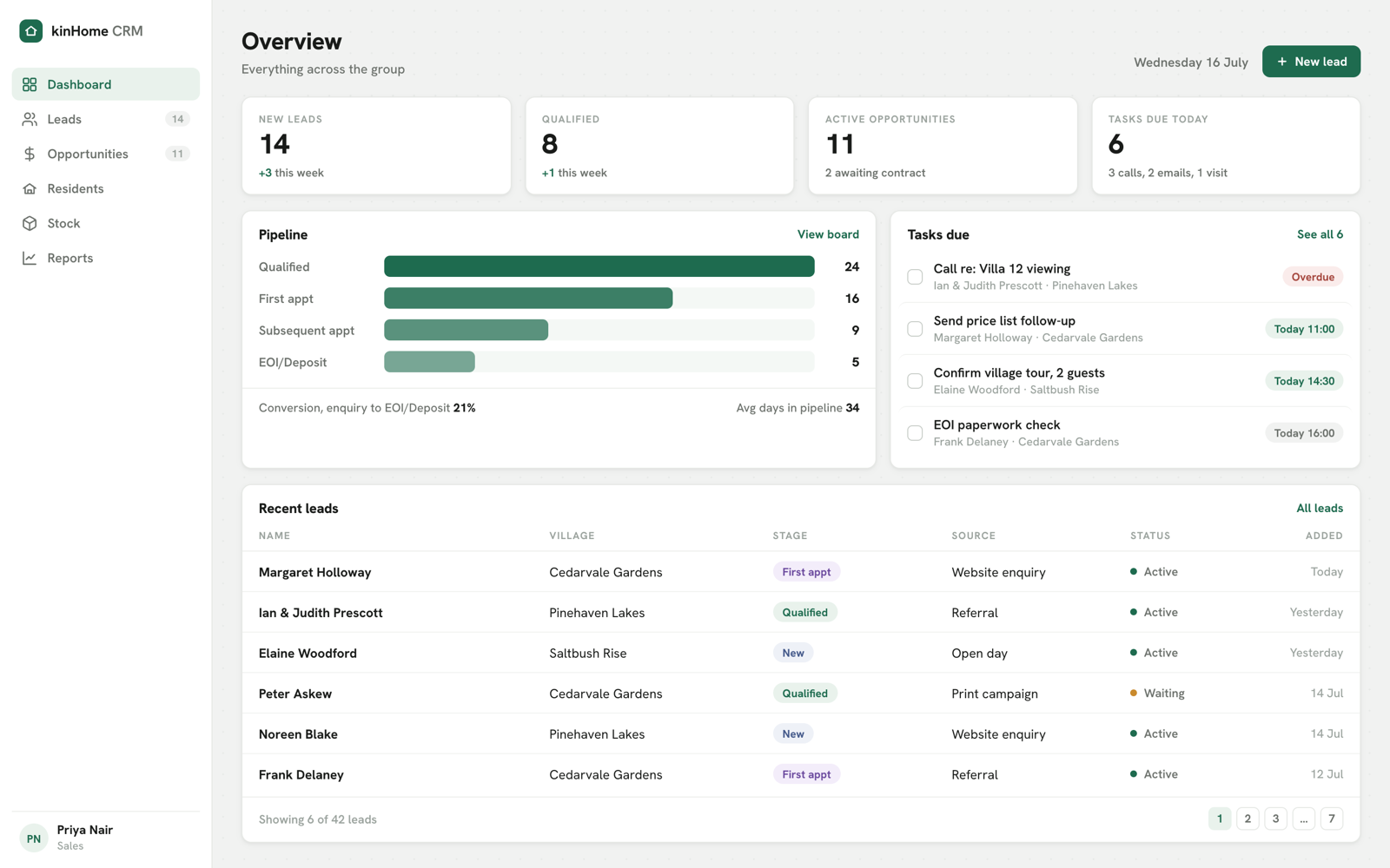 kinHome CRM dashboard with fictional data