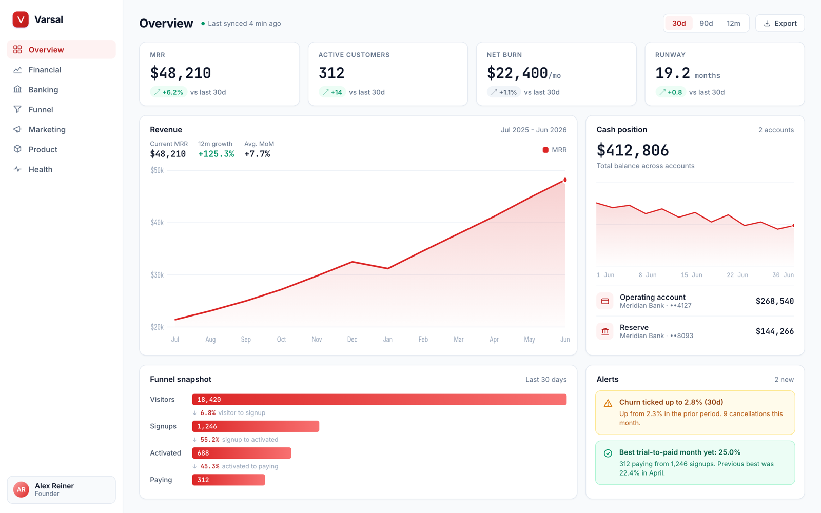 Varsal dashboard with fictional data